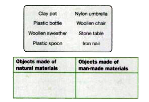 Sort the objects listed below based on whether they are made of natural or man-made materials.      Name some more objects made of man-made materials based on your classification. Why do you think these materials are important?