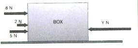 Choose the correct option for each question. There is only one correct response for each question.   For which value of Y will the given object not move?