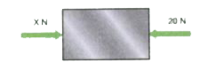 Choose the correct option for each question. There is only one correct response for each question.   Find the value of X in the given figure so that the forces on the box are balanced