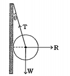 આકૃતિમાં દર્શાવ્યા મુજ એક ગોળો દોરી સાથે બાંધીને લટકાવેલ છે, તો આપેલ વિધાનો પૈકી સાચું વિધાન કયું છે ?(i) vec R + vec T + vec W = 0 (ii) T^2 = R^2 + W^2 (iii) T = R + W (iv)R = W tan theta