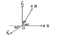 ચાર સંગામી બળોની અસર નીચે સંતુલનમાં રહેલા પદાર્થ માટે બળોની દિશા આકૃતિમાં દર્શાવેલ છે. સદિશ F1 નું મૂલ્ય…...થશે..