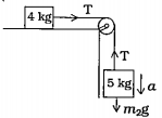 5 kg અને 4 kg દળના બે પદાર્થો આડૃતિમાં દર્શાવ્યા પ્રમાણે દોરી વડે જોડેલ છે. જો ટેબલ અને ગરગડી બંને લીસા હોય, તો 5 kg દળના પદાર્થમાં ઉદ્દભવતો પ્રવેગ ........ થાય..