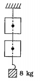 આકૃતિમાં દર્શાવ્યા મુજબ  એક 8 kg દળના પદાર્થને બે હલકી સ્પ્રિંગ  બેલેન્સના છેડે લટકાવેલ છે, તો....