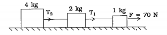 આકૃતિમાં દર્શાવ્યા મુજબ સમક્ષિતિજ ઘર્ષણરહિત સપાટી પર મૂકેલા 4 kg, 2 kg અને 1kg દળના બ્લોક ના તંત્ર પર 70 N નું સમક્ષિતિજ બળ લગાડવામાં આવે છે. જો એક દોરીમાં તણાવ T1 = 60 N હોય, તો બીજી દોરીમાં તણાવ T2 કેટલો હશે ?.