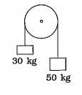 ઘર્ષણરહિત ગરગડી પરથી પસાર કરેલી દોરીના એક છેડે 30 kg અને બીજા છેડે 50 kg દળના પદાર્થ લટકાવેલ છે, તો આ તંત્રનો પ્રવેગ કેટલો થશે ? (g = 10 m//s^2 લો.).
