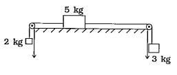 આકૃતિમાં દર્શાવ્યા મુજબ 2 kg, 5 kg અને 3 kg દળના બ્લૉકને ઘર્ષણરહિત સમક્ષિતિજ સપાટી પર બે છેડે જોડેલી ઘર્ષણારહિત ગરગડી પરથી પસાર થતી હલકી દોરીઓ સાથે જોડેલા છે. આ તંત્રનો પ્રવેગ કેટલો હશે ? (g =10 m//s^2 લો.).