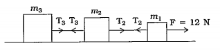 આકૃતિમાં દર્શાવ્યા અનુસાર m1 = 1 kg, m2 = 2kgઅને m3 = 3kg દળના ત્રણ બ્લૉક્સને દળરહિત દોરી વડે બાંધીને તેમને સમક્ષિતિજ લીસી સપાટી પર મૂકેલા છે, તો m1 અને m2વચ્ચેની દોરીમાં ઉદ્ભવતું તાણ T2 અને m2 અને m3 વચ્ચેની દોરીમાં ઉદ્ભવતું તાણ T3 અનુક્રમે ........ અને ........ થાય. દળ m1 પર F = 12N નું બળ લગાડેલ છે..