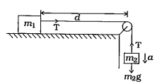 આકૃતિમાં દર્શાવ્યા મુજબ m1  દળનો બ્લૉક સમક્ષિતિજ ટેબલ પર મુકેલ છે અને તે દળરહિત દોરી જે દળરહિત, ઘર્ષણરહિત ગરગડી પરથી પસાર થાય છે, તેના વડે m2  દળના બ્લૉક સાથે બાંધેલ છે. શરૂઆતમાં તંત્ર સ્થિર છે, તો m1  દળને d અંતર કાપતાં લાગતો સમય શોધો.