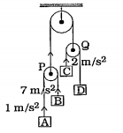 આપેલ આકૃતિ માટે બ્લૉક A. નો પ્રવેગ 1 m//s^2 ઉર્ધ્વદિશામાં, બ્લૉક B નો પ્રવેગ 7 m//s^2 ઉર્ધ્વદિશામાં, બ્લૉક C નો પ્રવેગ 2 m//s^2 ઉર્ધ્વદિશામાં હોય તો બ્લૉક D નો પ્રવેગ શોધો.