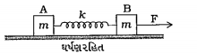 આકૃતિમાં દર્શાવેલ સ્પ્રિંગ શરૂઆતમાં સામાન્ય સ્થિતિમાં છે. હવે B બ્લૉક પર બળ F લાગતાં જ્યારે B નું A ને સાપેક્ષ સ્થાનાંતર જમણી તરફ x હોય તો B નો A ને સાપેક્ષ પ્રવેગ શોધો.