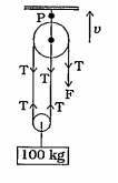 આકૃતિમાં દર્શાવેલ 100 kg દળનો એક બ્લૉક ધરાવતું તંત્ર, ઉર્ઘ્વદિશામાં અચળ વેગ v થી ગતિ કરે છે, તો બિંદુ P આગળ તણાવ ગણો.