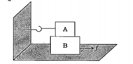 100 kg દળનો બ્લૉક A, 200 kg દળના બ્લૉક B પર મુકેલ છે. બ્લૉક A દોરડા વડે દિવાલ સાથે જોડાયેલ છે. A અને B વચ્ચે ઘર્ષણાંક 0.2 તથા B અને જમીન વચ્ચે ”ઘર્ષણાંક 0.3 છે, તો B ને ગતિમાં લાવવા માટે જરૂરી લઘુત્તમ બળ ગણો.