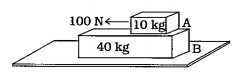 40 kg દળનો એક બ્લૉક B ઘર્ષણરહિત સમક્ષિતિજ સપાટી પર રહેલો છે. તેની પર 10 kg દળનો બ્લૉક B રહેલ છે.
બ્લૉક A અને બ્લૉક B વચ્ચે સ્થિત ઘર્ષણાંક 0.6 અને ગતિક ઘર્ષણાંક 0.4 છે. આકૃતિમાં દર્શાવ્યા મુજબ બ્લૉક A પર 100 N બળ લગાડતાં બ્લૉક B નો પ્રવેગ શોધો. (g = 9.8 m//s^2લો.)