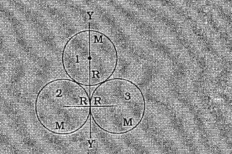 આકૃતિમાં દર્શાવ્યા પ્રમાણે M દળ અને R ત્રિજ્યાની ત્રણ રિંગને ગોઠવેલી છે, તો તંત્રના YY'-અક્ષને અનુલક્ષીને જડત્વની ચાકમાત્રા શોધો.