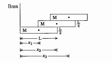 L લંબાઈ અને M દળની ત્રણ ઇંટો આકૃતિમાં દર્શાવ્યા પ્રમાણે દીવાલ પાસે ગોઠવેલ છે. તંત્રનું દ્રવ્યમાન-કેન્દ્રનું દીવાલથી અંતર ....... .