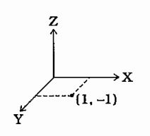 ઊગમબિંદુ O ઉપર -F hatk બળ લાગે છે, તો (1, -1) ઉપર રહેલા બિંદુ ઉપર લાગતું ટોર્ક vecT = …… .