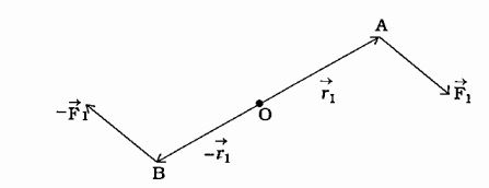 આકૃતિમાં બે બિંદુઓ A અને B પર બે બળ અનુક્રમે vecF1 અને -vecF1 દર્શાવેલ છે, તો તંત્ર પર લાગતું કુલ ટોર્ક શોધો.