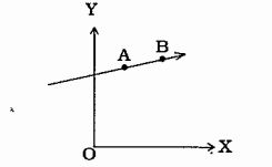 m દળનો એક કણ XY સમતલમાં આકૃતિમાં દર્શાવ્યા મુજબ v વેગથી રેખા AB ને સમાંતર ગતિ કરે છે. જો ઉગમબિંદુ O ને અનુલક્ષીને કણનું A અને B બિંદુ આગળ કોણીય વેગમાન અનુક્રમે LA અને LB હોય, તો ...... .