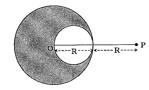 R ત્રિજ્યા અને નિયમિત ઘનતાના એક ઘન ગોળાના કેન્દ્રથી 2R અંતરે, P બિંદુએ મૂકેલા કણ પર F1 ને સમાન ગુરુત્વાકર્ષણ બળ લાગે છે. આકૃતિમાં દર્શાવ્યા પ્રમાણે, R/2 ત્રિજ્યાની ગોળાકાર બખોલ ગોળામાં બનાવવામાં આવે છે.બખોલ સાથે ગોળો P બિંદુએ રહેલા તે જ કણ પર F2 ગુરુત્વાકર્ષણ બળ લગાવે છે, તો F2/F1 ગુણોત્તર શોધો.