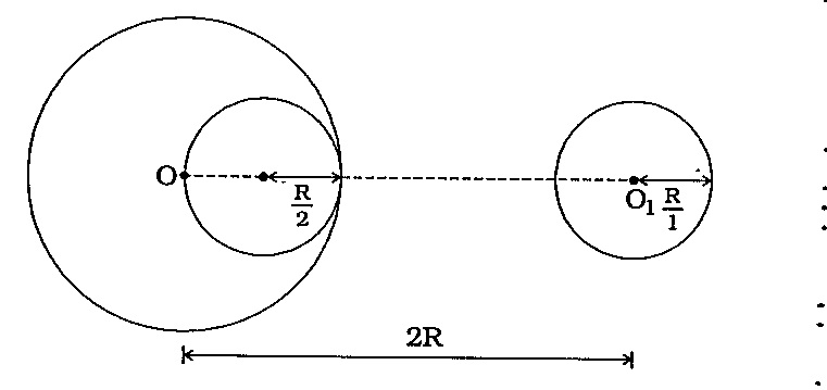 M દળ, R ત્રિજ્યાવાળા એક ગોળામાંથી તેના પરિઘને અડીને કેન્દ્રથી R/2 જેટલી ત્રિજ્યાવાળો એક ગોળો કાપી લઈ તેને મુખ્ય ગોળાના કેન્દ્રથી 2R જેટલા અંતરે આકૃતિ પ્રમાણે મૂકેલો છે, તો બંને ગોળા વચ્ચે ઉદ્દભવતું બળ ....... .