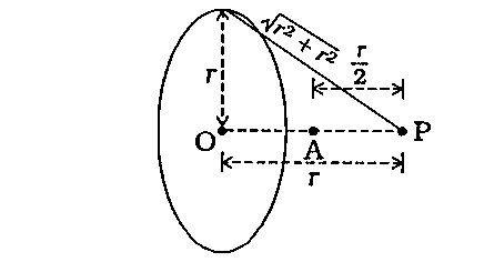 દળ M અને ત્રિજ્યા r ધરાવતી એક રિંગના કેન્દ્ર O થી r જેટલા તેની ધરી પરના અંતરે બિંદુ P આવેલું છે. ગુરુત્વાકર્ષણ બળને લીધે એક નાનો પદાર્થ બિંદુ P થી શરૂ કરીને બિંદુ A સુધી પહોંચે છે. આ બિંદુ A, O બિંદુથી r/2 જેટલા અંતરે છે, તો આ પદાર્થની A તરફની ઝડપ, ......... .