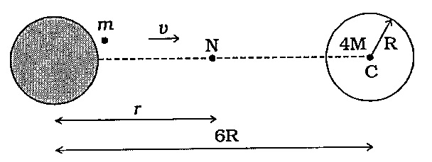 સમાન ત્રિજ્યા ધરાવતા બે નિયમિત ઘન ગોળાઓના દળ M અને 4M પાસે કેન્દ્રથી કેન્દ્રનું અંતર આકૃતિમાં દર્શાવ્યા પ્રમાણે 6R છે. બંને ગોળાઓને જડિત કરી રાખ્યા છે. એક m ના પ્રક્ષિપ્ત કણને M દળના ગોળાની સપાટી પરથી બીજા ગોળાના કેન્દ્ર તરફ સીધો પ્રક્ષેપિત કરાય છે, તો પ્રક્ષેપિત કણની ન્યૂનતમ ઝડપ v માટેનું સમીકરણ શોધો કે જેથી તે બીજા ગોળાની સપાટી પર પહોંચે.