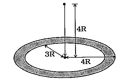 પાતળી વર્તુળાકાર તકતીનું દળ M તથા બહારની ત્રિજ્યા 4R અને અંદરની ત્રિજ્યા 3R છે. અક્ષ પરના એકમ દળને P બિંદુએથી અનંત અંતરે લઈ જવા કરવું પડતું કાર્ય, ........ .