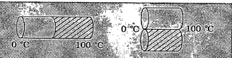 સમાન આડછેદ નું ક્ષેત્રફળ ધરાવતા સમાન દ્રવ્ય ના બનેલા ત્રણ સળિયાઓ આકૃતિ માં  દર્શાવ્યા પ્રમાણે જોડેલ  છે.દરેક સળીયાની લંબાઈ પણ સમાન છે .ડાબા અને જમણા છેડાઓ અનુક્રમે 0°C   અને 90°C   તાપમાને રાખેલ છે તો ત્રણેય સળિયાઓ ના જંકશનબિંદુ પાસેનું તાપમાન ...     હશે