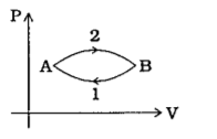 આકૃતિમાં અવસ્થા A થી અવસ્થા B સુધી જવા એક વાયુ માટે બે માર્ગ દર્શાવ્યા છે, તો આ બે માર્ગ માટે વિશિષ્ટ ઉષ્માનો ગુણોત્તર frac(C1)(C2)= ........ .