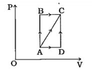આકૃતિમાં દર્શાવેલ પ્રક્રિયાની વિવિધ અવસ્થા માટે દબાણ ને કદ નીચે મુજબ છે :PA = 3 xx 10^4 Pa, PB = 8 xx 10^4 Pa અને VA = 2 xx 10^-3 m^3, VD = 5 xx 10^-3 mપ્રક્રિયા AB અને પ્રક્રિયા BC માં અનુક્રમે 600 J અને 200 J ઉષ્મા તંત્રને આપવામાં આવે છે, તો AC પ્રક્રિયા માટે આંતરિક ઊર્જામાં ફેરફાર ........ થાય.