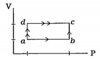 આકૃતિમાં દર્શાવેલ abc માર્ગ માટે તંત્ર 80 J ઉષ્મા શોષે છે અને 30 J કાર્ય કરે છે. જો abc માર્ગ માટે તંત્ર 10 જૂલ કાર્ય કરે તો આ માર્ગ માટે તંત્રને મળેલ ઉષ્મા ગણો.