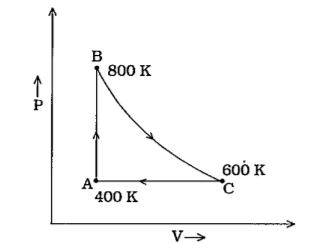 આકૃતિમાં બતાવ્યા પ્રમાણે એક મોલ દ્રિપરમાણુક વાયુ ચક્રિય પ્રક્રિયા ABC માંથી પસાર થાય છે. પ્રક્રિયા BC એ સમોષ્મી છે. A, B અને C આગળ તાપમાન અનુક્રમે 400 K, 800 K અને 600  K  છે. નીચે આપેલા વિકલ્પોમાંથી સાચો વિકલ્પ પસંદ કરો