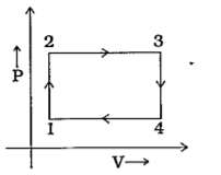 3 મોલ એક પરમાણ્વિક આદર્શ વાયુ આકૃતિમાં દર્શાવેલ ચક્રિય પ્રક્રિયામાંથી પસાર થાય છે. સ્થિતિ 1, 2, 3 અને 4 માટે T1= 400 K, T2 = 800K, T3 = 2400 K અને T4- 1200K. આ પ્રક્રિયા દરમિયાન થયેલ કાર્ય ........ .