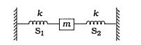 આકૃતિમાં S1 અને S2 એ બે સમાન સ્પ્રિંગ છે. તેમની સાથે જોડેલ દળ m ના દોલનની આવૃત્તિ f છે. જો કોઈ એક સ્પ્રિંગ ને દૂર કરવામાં આવે, તો દોલનોની આવૃત્તિ f’ = ........