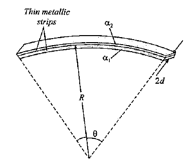 A bimetalis strip conists of two metakl strips with diffesrent coefficients of linear expansion alpha(1) and alpha(2) each of small thickness d and length L(0) at T(0). They are bonded together and, with a change in temperature DeltAT, will curve in a circular arc, as shown in figure. Show that the radius of curvature R is given approximately be      R=d/((alpha(2)-alpha(1))DeltaT)