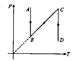 P-T diagram is shown below then choose the corresponding V-T diagram