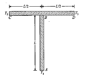 Two identical rods AB and CD, each of length L are connected as shown in figure-4.22. Their cross-sectional area is A and their thermal conductivity is k. Ends A, C and D are maintained at temperatures T(1),T(2) and T(3) respectively. Neglecting heat loss to the surroundings, find the temperature at B.