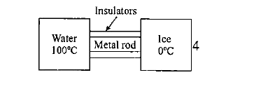 An insulated container is filled with ice at 0^(@)C, and another container is filled with water that is continuously boiling at 100^(@)C. In series of experiments, the container connected by various, thick metal rods that pass through the walls of container as shown in the figure-4.46.   In the experiment- I: A copper rod is used and all ice melts is 20 minutes.   In the experiment - II: A steel rod of identical dimensions is used and all melts in 80 minutes.   In the experiment-III: Both the are used in parallel all ice melts in t(10) minutes.   In the cxperiment-IV: Both rods are used in parallel all ice melts in t(20)