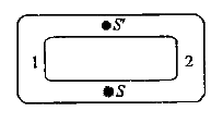 In the figure-4.51 shown here, S is a source of heat supplying energy at a constant rate 75 J s^(-1) and S' is a sink maintained at 10^(@)C. The two conductors joining S to S' are each 20 cm long, 1 cm^(2) in cross-section and of thermal conductivity 385 W m^(-1) K^(-1) s^(-1). Calculate the temperature of the point S.