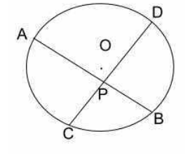 In the given figure, O is the centre of the circle. Its two chords AB and CD intersect each other
at the point P within the circle. If AB = 15 cm, PB = 9 cm, CP = 3 cm, then find the length of PD.   
दी गयी आकृति में, Oवृत्त का केंद्र है। इसकी दो जीवाएँ AB और CD एक-दूसरे को वृत्त के भीतर बिंदु P पर प्रतिच्छेद करती हैं। यदि AB =15 सेमी, PB = 9 सेमी, CP = 3 सेमी है, तो PD की लंबाई ज्ञात कीजिए।