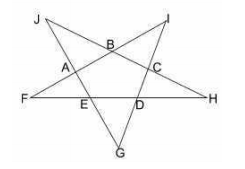 ABCDE is a regular pentagon. Its sides are extended as shown in the figure. The value of (angle ABC+2 angle EGD+3 angle BAJ)/6 is:   ABCDE एक नियमित पंचकोण है। जैसा कि चित्र में दिखाया गया है इसकी भुजाएँ विस्तारित हैं । (angle ABC+2 angle EGD+3 angle BAJ)/6 का मान है: