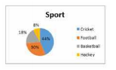 The given pie-chart favourite sport of students of a school.  
दिया गया पाई चार्ट एक विद्यालय के छात्रों के पसंदीदा खेल को दर्शाता है |   In the given pie-chart, if there were 1280 students in all, how many liked football?  
 इस पाई चार्ट के अनुसार, यदि कुल मिलाकर 1280 छात्र हैं, तो फुटबॉल कितने छात्रों को पसंद है ?