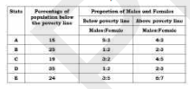 The following table shows the percentage distribution of the population of five states, A,B,C,D and E on the basis of the poverty line and also on the basis of sex.   निम्नलिखित तालिका गरीबी रेखा तथा लिंग के आधार पर पाँच राज्यों A,B,C, D तथा E की आबादी के प्रतिशत वितरण को दर्शाती है |   If the male population above the poverty line for State B is 2.5 million, then what is the total population of State B?   यदि B राज्य में गरीबी रेखा से ऊपर पुरुष आबादी 25 लाख है, तो राज्य B की कुल आबादी कितनी है ?