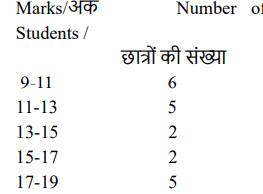 The table given below shows the number of students having obtained different marks   नीचे दी गयी तालिका अलग-अलग
अंक प्राप्त करने वाले छात्रों की संख्या को दर्शाती है |    What is the mean marks per
student ?   प्रति छात्र माध्य अंक कितना है ?