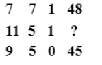 Study the given pattern carefully and select the number that can replace the question mark (?) in it.   दिए गए प्रारूप का ध्यानपूर्वक अध्ययन करें और
उस संख्या का चयन करें जो इसमें प्रश्न चिन्ह (?) के स्थान पर आ सकती है |