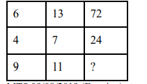 In the following question, select the number which can be placed at the sign of question mark (?) from the given alternatives.   निम्नलिखित प्रश्न में, उस नंबर का चयन करें जिसे दिए गए विकत्यों में से प्रश्न चिह्न (?) के चिह्न पर रखा जा सकता है।