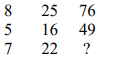 Study the following pattern and find the missing number from the given options.   निम्नलिखित पैटर्न का अध्ययन करें और दिए गए विकल्पों में से लापता संख्या ज्ञात करें।