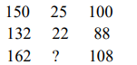 Study the given pattern carefully and select the number that can replace the question mark(?) in it.   दिए गए टेबल को ध्यान पूर्वक पढ़ें और बताएं की
प्रश्न चिन्ह के स्थान पर कौन सा अंक आएगा ?