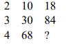 Study the given pattern carefully and select the number that can replace the question mark (?) in it.   दिए गए प्रतिरूप को ध्यान पूर्वक पढ़ें और बताएं
की प्रश्न चिन्ह के स्थान पर कौन सा अंक आएगा ?