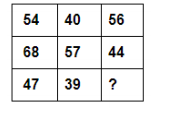 Study the given pattern carefully and select the number that can replace the question mark (?) in it.   दिए गए प्रतिरूप का ध्यानपूर्वक अध्ययन कीजिए
और उस संख्या का चयन कीजिए जो इसमें प्रश्न चिह्न (?) के स्थान पर आ सकती है।